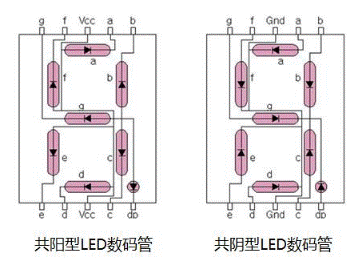 Common modules for embedded development: the principle and application of digital tubes