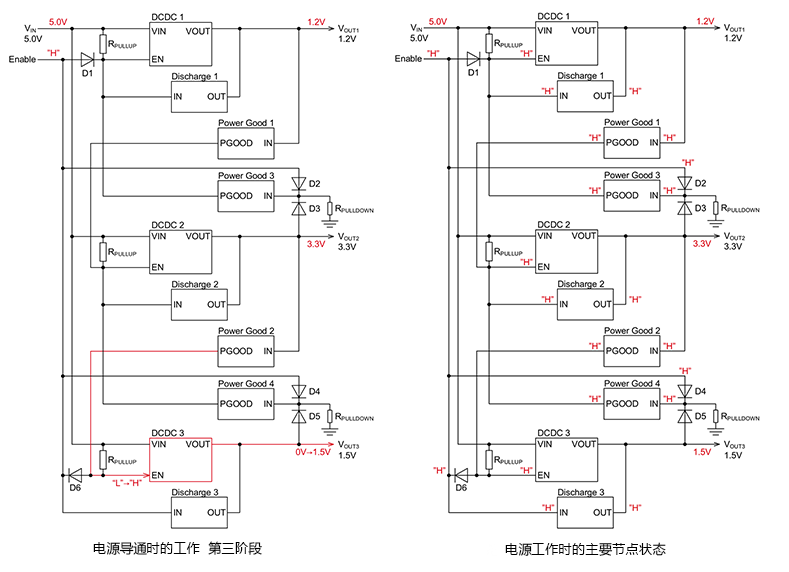 Power timing specifications: timing work when the power is turned on