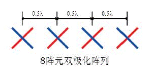 Research on LTE-A MIMO Application Scenarios and Application Status