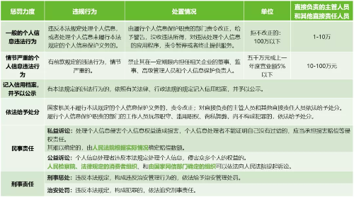 Interpretation of the &#8220;Personal Information Protection Law of the People&#8217;s Republic of China&#8221;