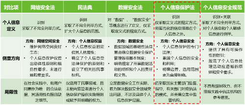 Interpretation of the &#8220;Personal Information Protection Law of the People&#8217;s Republic of China&#8221;