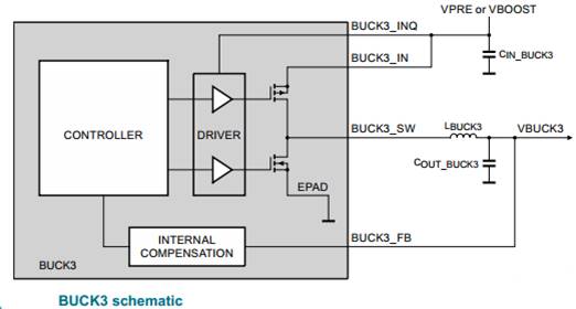 ADAS domain controller hardware FS85 hardware design points