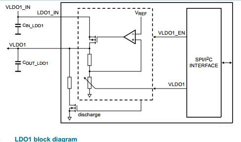 ADAS domain controller hardware FS85 hardware design points