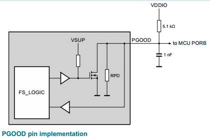 ADAS domain controller hardware FS85 hardware design points