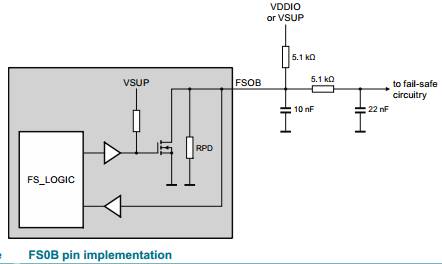 ADAS domain controller hardware FS85 hardware design points