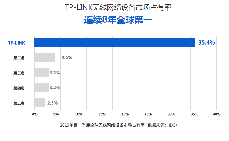 Huaqiangbei counter ranks first in the world, this company defeated Cisco with its strength