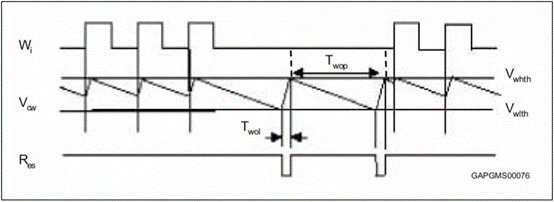 In the design of automotive electronics, how to correctly select the power supply of the watchdog?