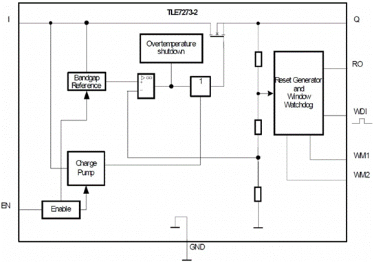 In the design of automotive electronics, how to correctly select the power supply of the watchdog?