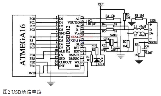 Design of Multi-point Data Acquisition System Based on USB Data Bus