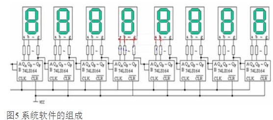 Design of Multi-point Data Acquisition System Based on USB Data Bus