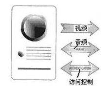 Design of a network multimedia system based on DS80C400 microcontroller to realize audio and video examples