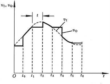 What is the principle of ADC? What are its categories?