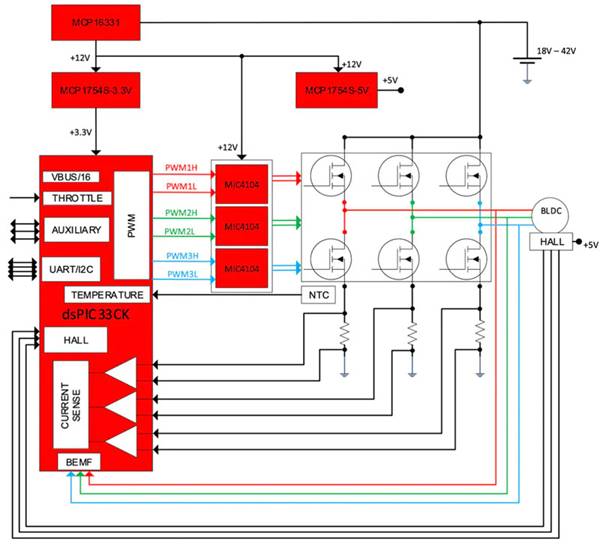 How to Use Digital Signal Controllers to Build Better Automotive and Electric Vehicle Systems