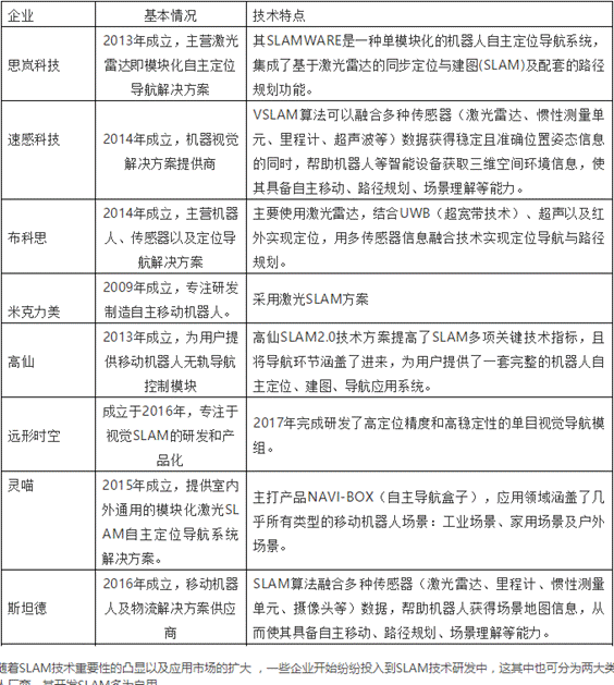 Understand the classification, typical applications and domestic development status of SLAM navigation technology in one article