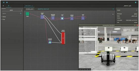 Velodyne Lidar joins hands with MOV. AI provides solutions for industrial and e-commerce robots