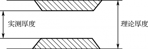 Those things about line width and line spacing in hardware design~