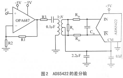 Design of Data Acquisition and Processing System Based on TMS320C6203B and CY7C68013 Chips