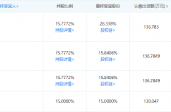 Nanniwan plans to ingest Huawei’s companies to pave the way for “counterattack”