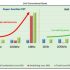 World Peace Group launched a high-frequency miniaturized industrial power supply solution based on onsemi products