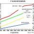 Leti introduced the development progress of GaN power electronics technology
