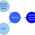 Dry goods | Senior engineers summarize 10 kinds of complex circuit analysis methods